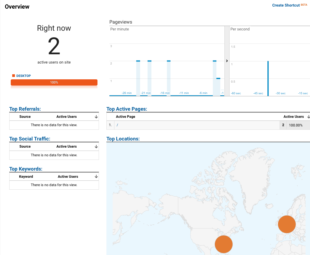 Real-time reporting with Google Analytics
