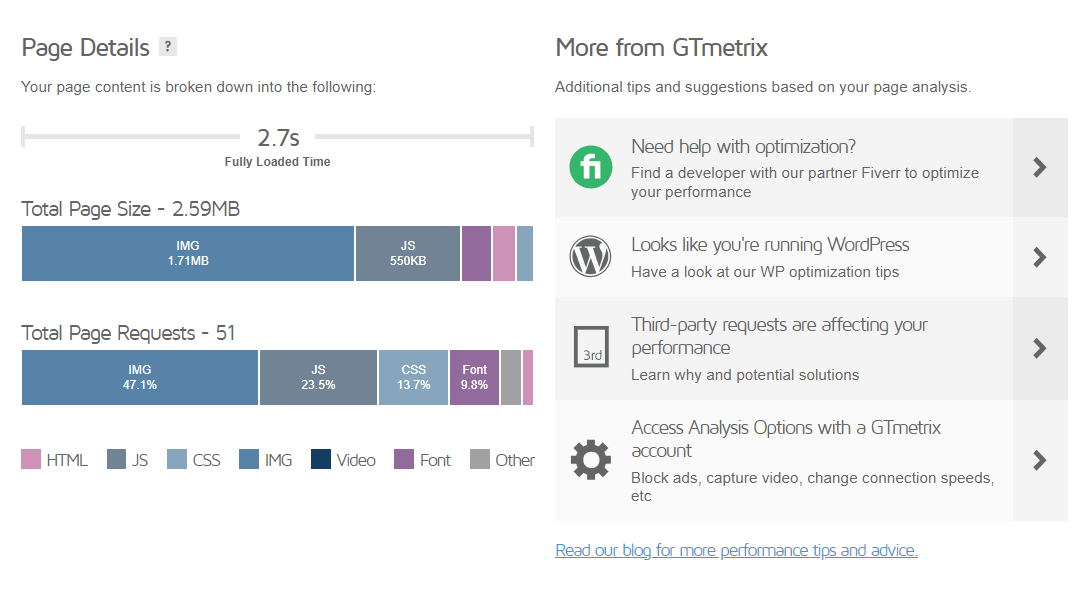 How to Use GTMetrix in WordPress to Boost Site Performance