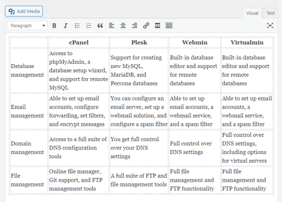 editing the content of a table in the Visual Editor
